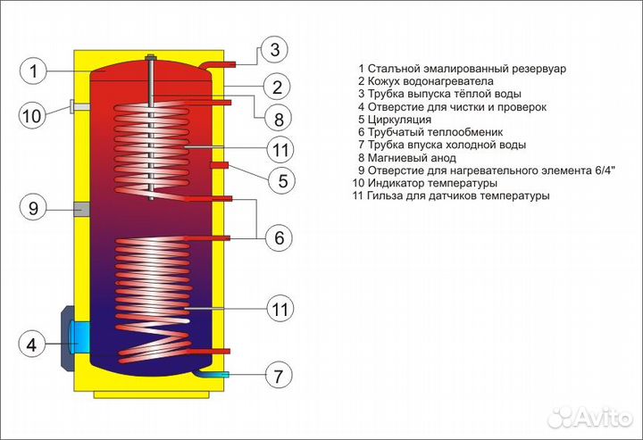 Drazice OKC 500 ntrr/BP