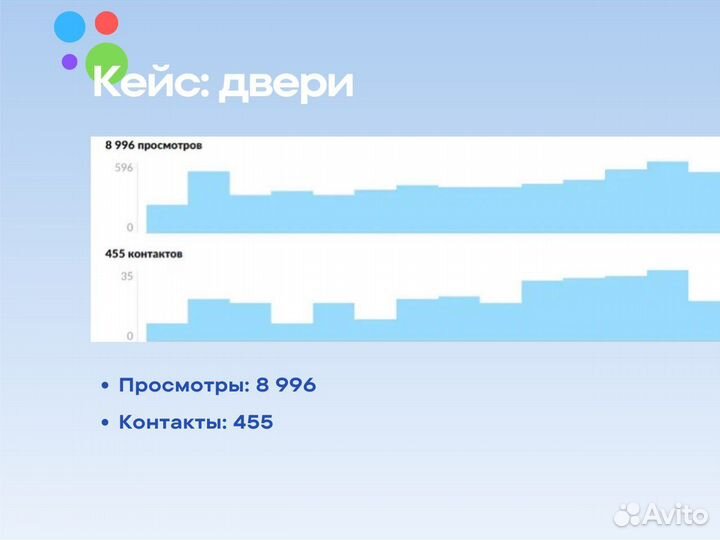 Продвижение на Авито / Консультация авитолога