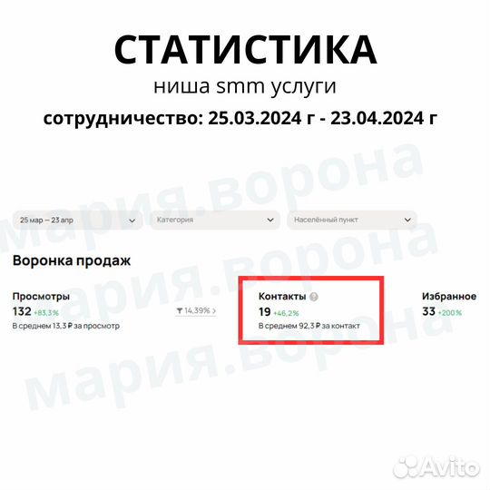 Услуги авитолога Авитолог Продвижение на Авито