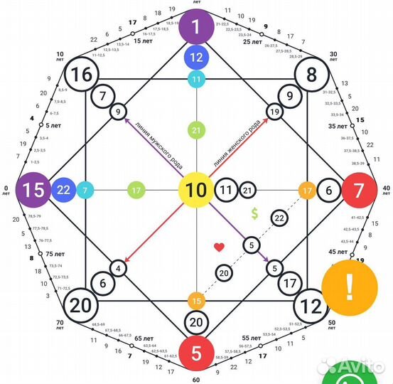 Таро расклад/Матрица судьбы/ совместимости