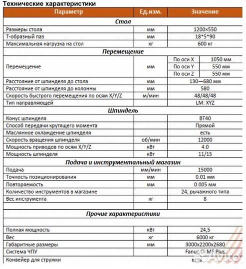 Вертикальный обрабатывающий центр Z-Mat VMC F1055