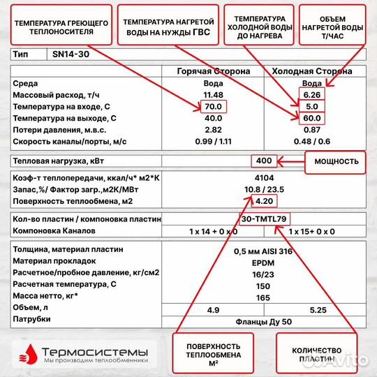 Теплообменник SN14-30 для гвс 400кВт