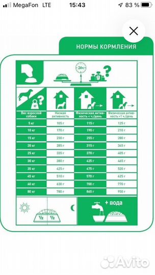 Royal Canin CC Club корм для взрослых собак 20 кг