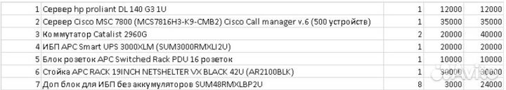 Серверная стойка 42U, бесперебойный блок, патч