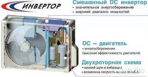 Сплит-системы с доставкой и установкой
