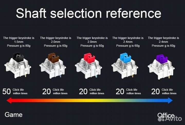 Свичи пурпурные черные Redragon Black Purple