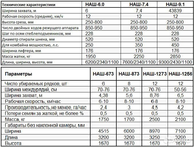 Жатка Унисибмаш НАШ, 2022