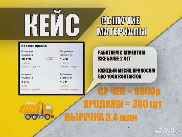 Авитолог из Москвы / Продвижение на Авито