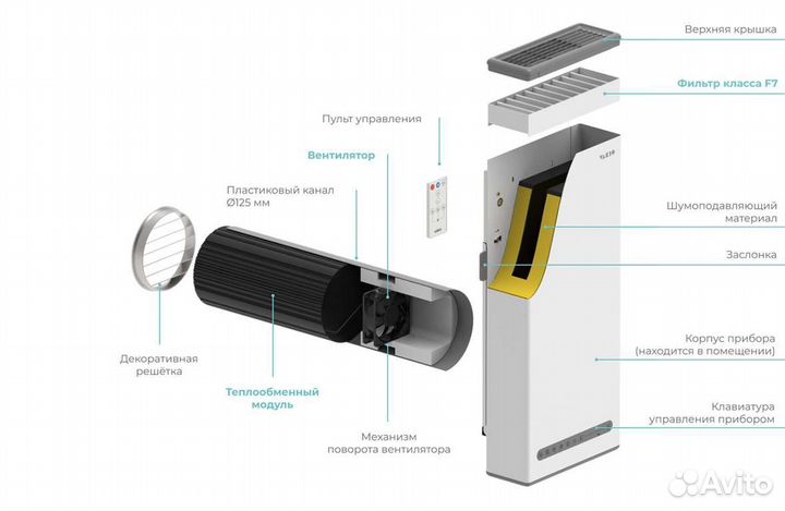 Приточные системы вентиляции