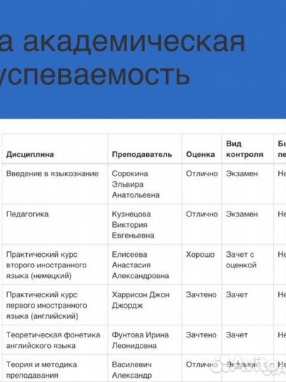 Репетитор по английскому языку