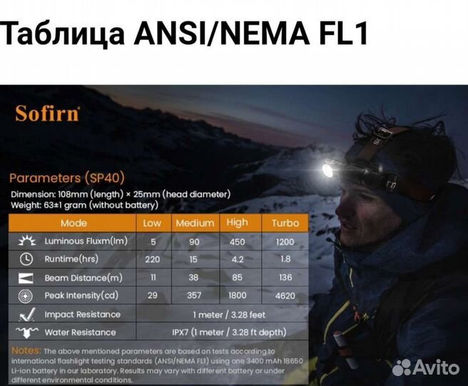 Налобные фонари Sofirn SP40A, HS10, HS20, HS40