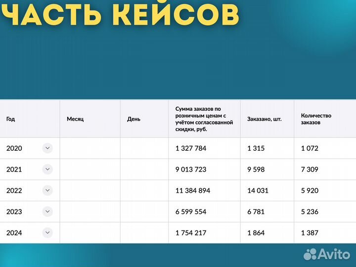 Готовый бизнес на wildberries