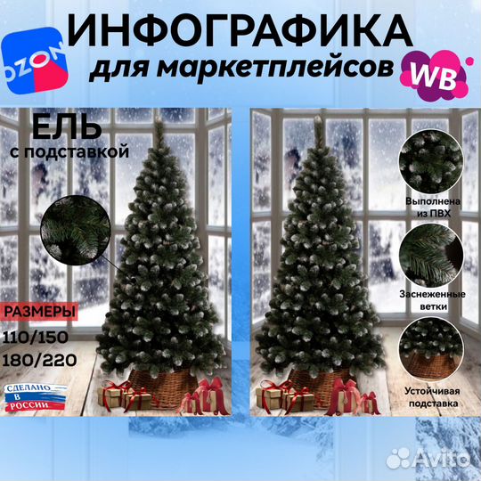 Инфографика для маркетплейсов