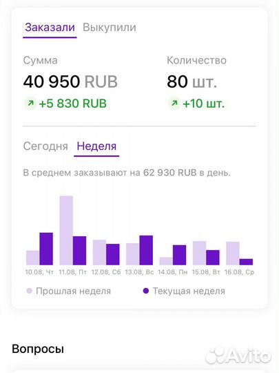 Откроем Ваш магазин на Wildberries под ключ