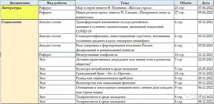 Рефераты, эссе, презентации, доклады