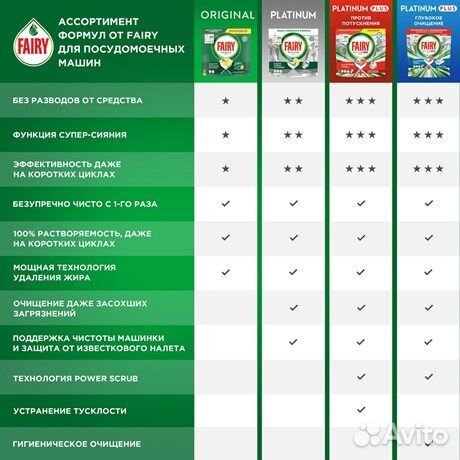 Капсулы Fairy Platinum Plus 21 шт