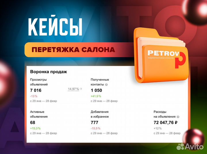 Авитолог / Продвижение на авито