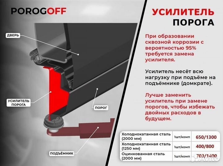 Ремотный порог для Nissan Wingroad 2 (Y11)