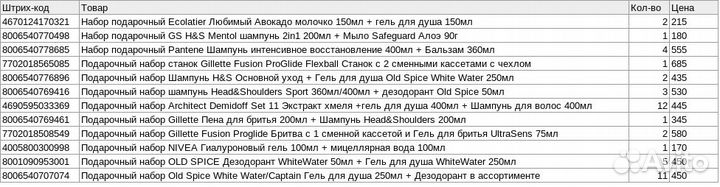 Подарочный набор