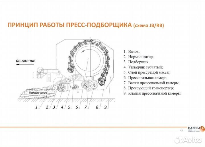 Пресс-подборщик Навигатор-НМ RB-12, 2024