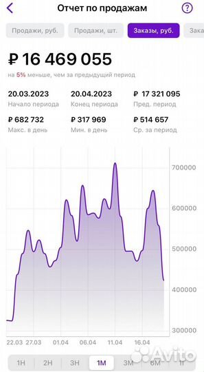 Менеджер маркетплейсов wildberries