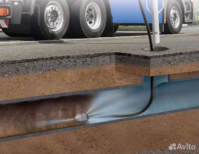 Промывка Чистка канализации Прочистка канализации