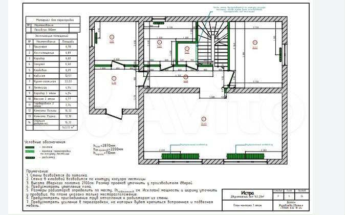 Дом 140 м² на участке 7 сот.