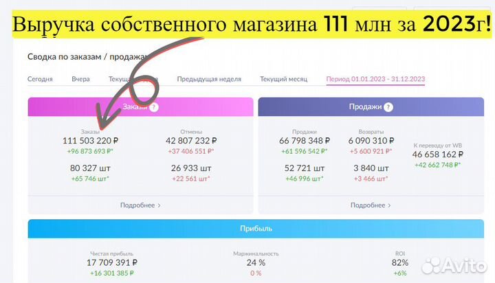 Бизнес по продаже товаров, доходность 90