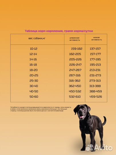 Корм для собак 15кг/Супер-премиум гипоаллергенный