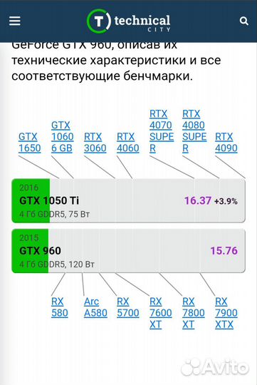 Видеокарта gtx 960 4gb Turbo