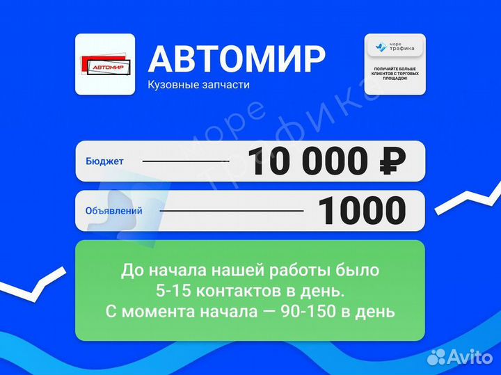 Авитолог / Услуги Авитолога / обучение