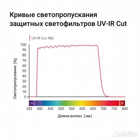 B+W basic 486 UV/IR cut 77mm Блокирующий уф/ик cве