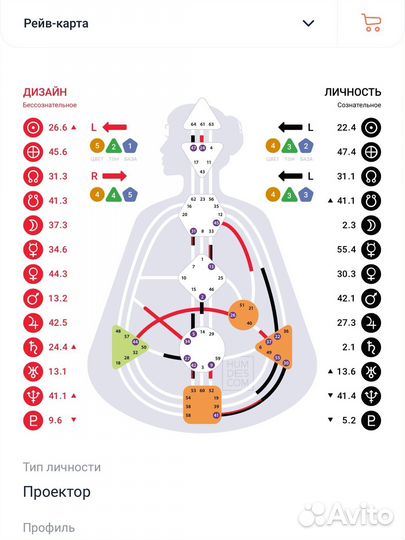 Разбор по дизайну человека