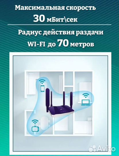 4 g wifi роутер с симкой