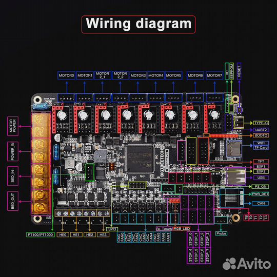 Плата управления bigtreetech Octopus Pro (446) 60