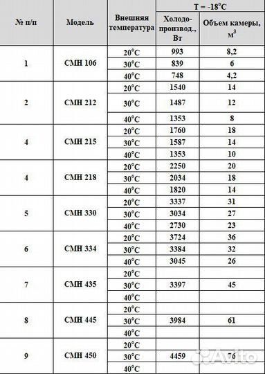 Моноблок сплит- система