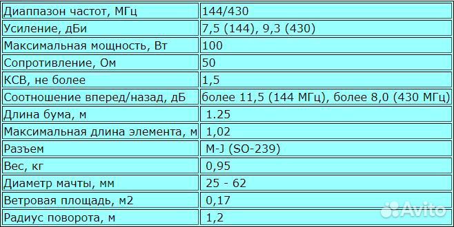 Антенна diamond A1430S7