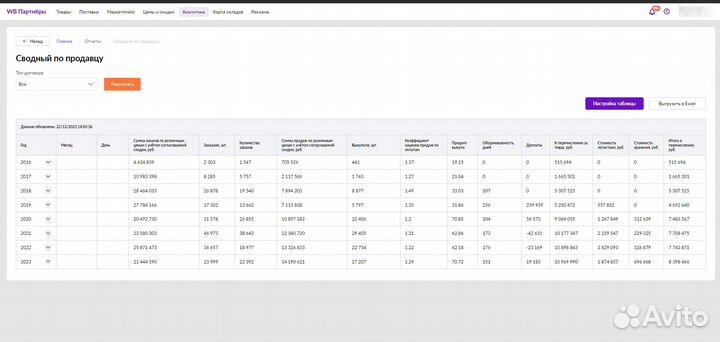 Готовый бизнес на маркетплейсах (Wildberries, Ozon