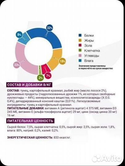 Корм для собак monge gastrointestinal