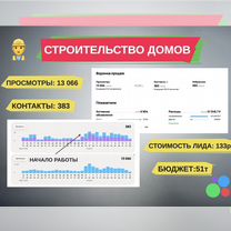 Услуги авитолога Специалист по Авито Продвижение, Нальчик