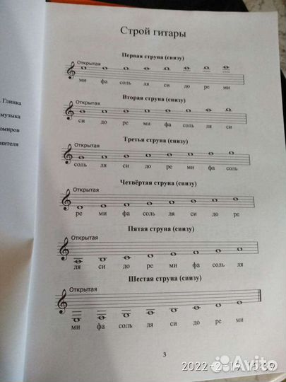 Ноты для гитары