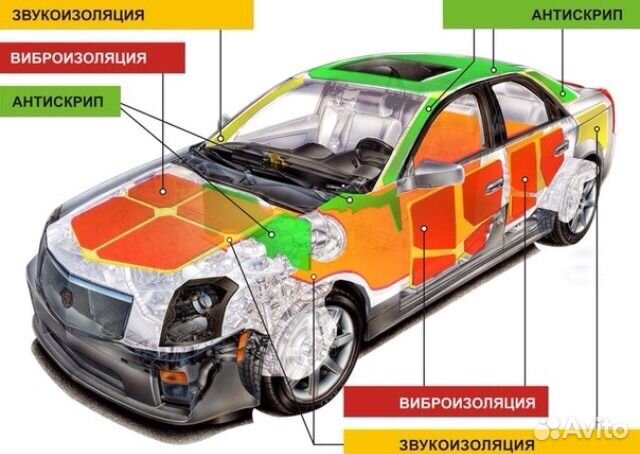 Шумоизоляция Smartmat корректор