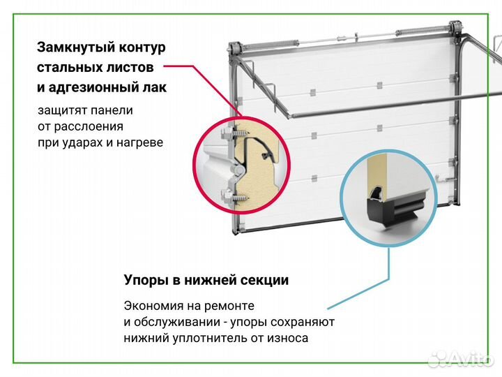 Автоматические ворота для склада