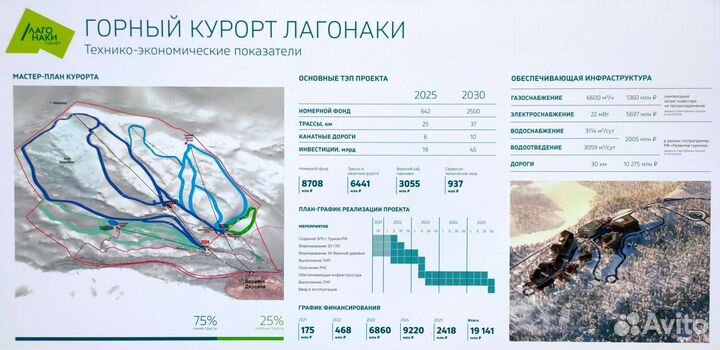 Инвестиции