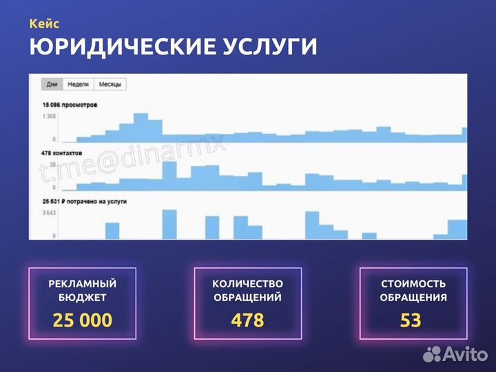 Авитолог услуги авитолога продвижение