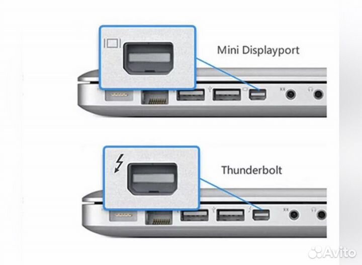Thunderbolt Mini DisplayPort to hdmi
