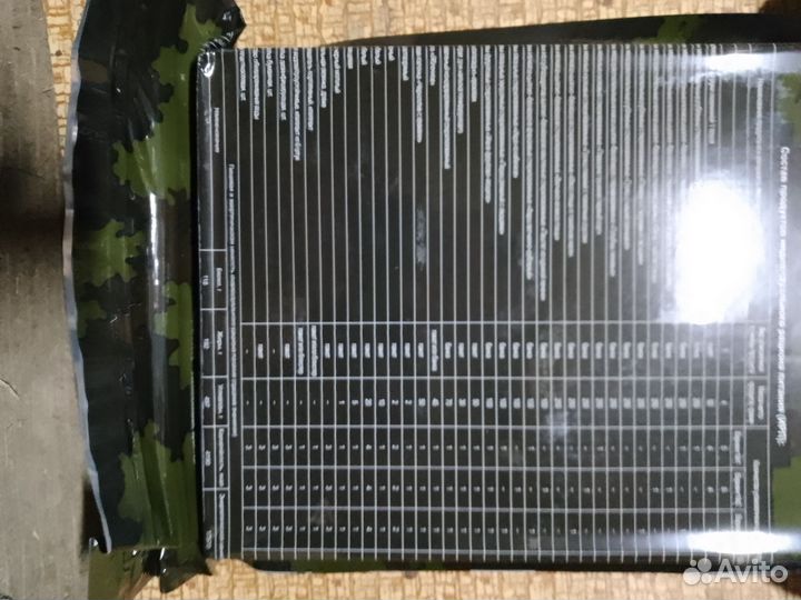 Готовое питание для туристов