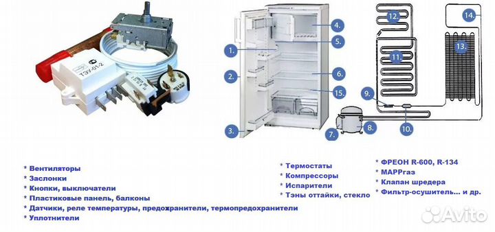 Запчасти для холодильников, морозильников. ремонт