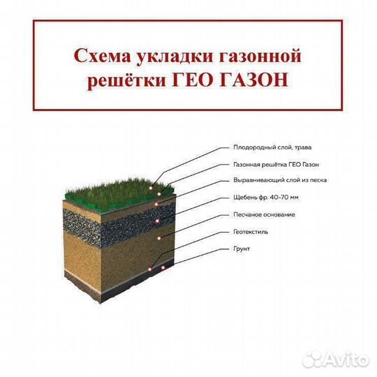 Газонная решётка гео газон