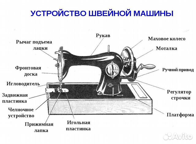 Машинка швейная чертеж